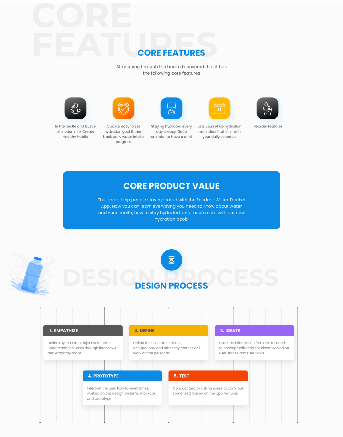 Ecodrop – Your Servo