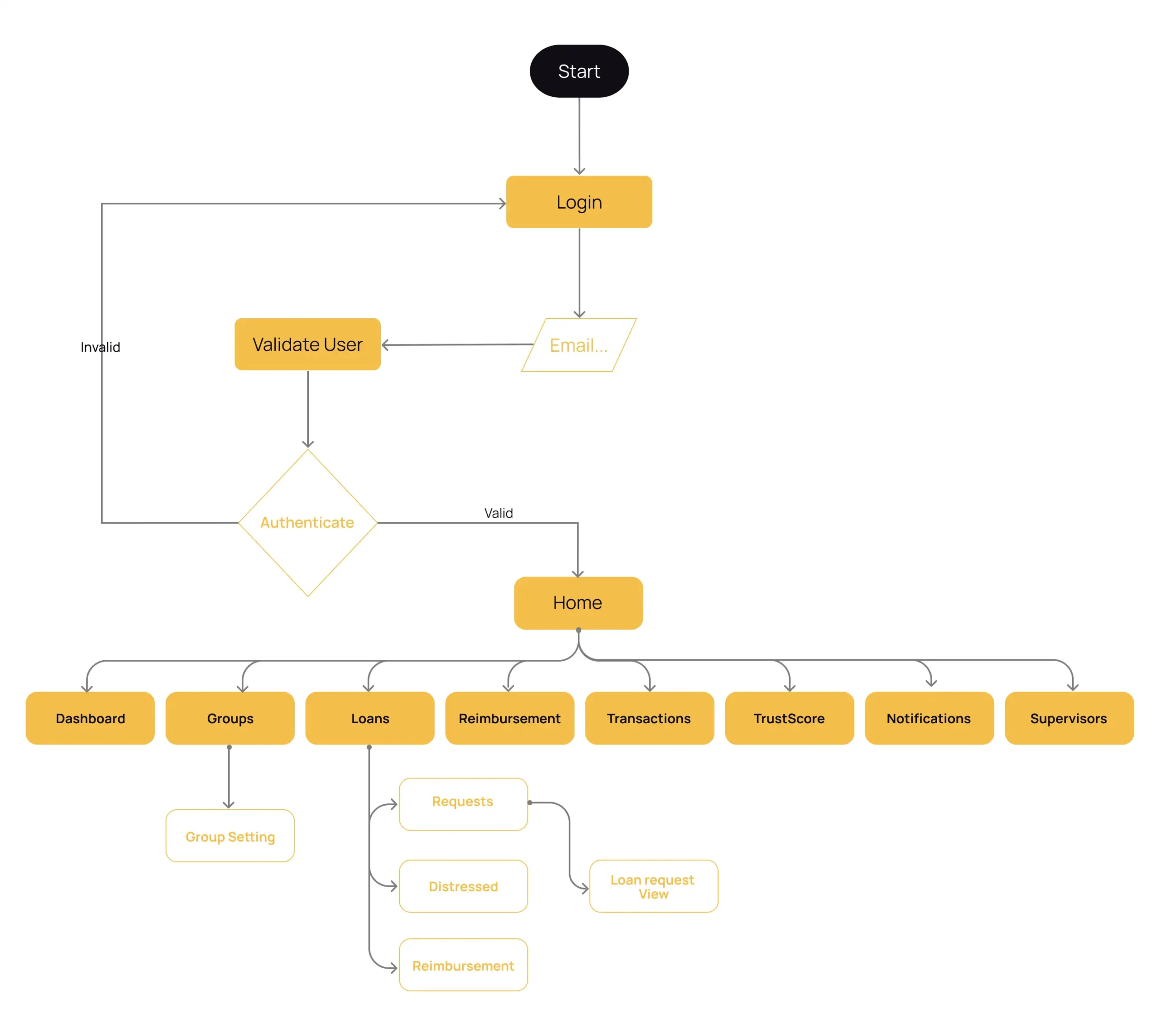 Ohana Open Saving Software