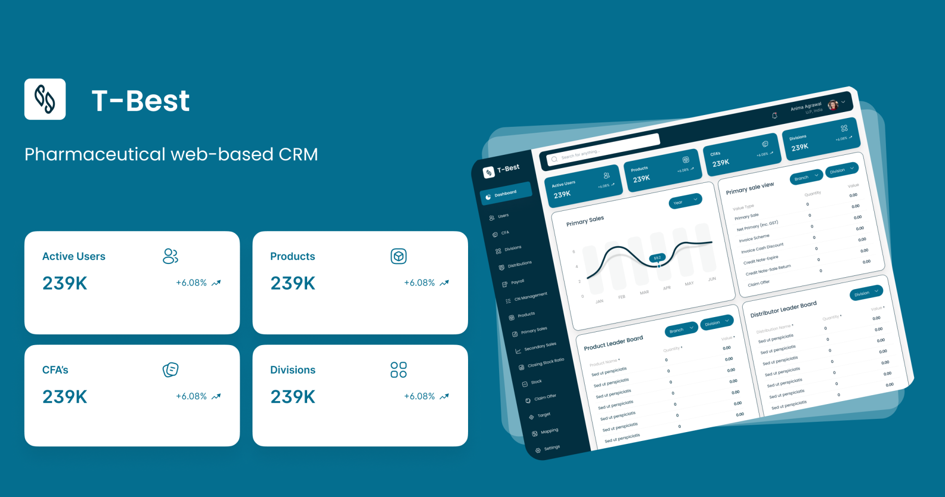Pharmaceutical Pharmaceutical
